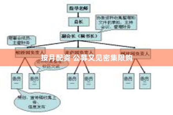 按月配资 公募又见密集限购