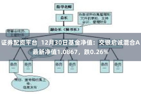 证券配资平台  12月30日基金净值：交银启诚混合A最新净值1.0867，跌0.26%